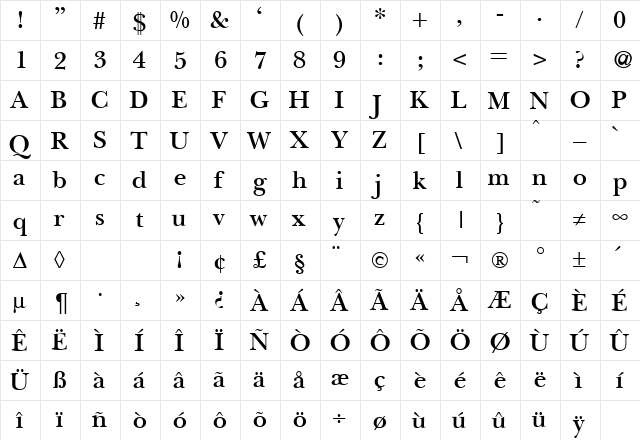 BaskervilleNovaTwoDemi Regular  glyph index