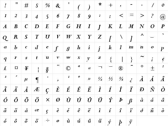 PerpetuaOldstyleFigures BoldItalic  glyph index