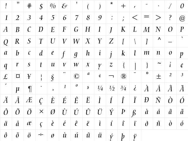 Nofret Italic  glyph index