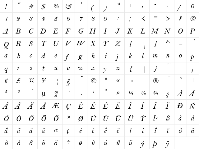 Beau Italic  glyph index