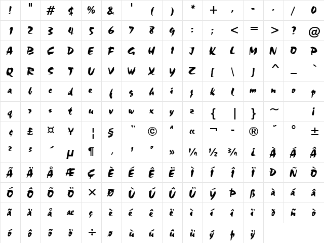 Madness 1 Regular  glyph index