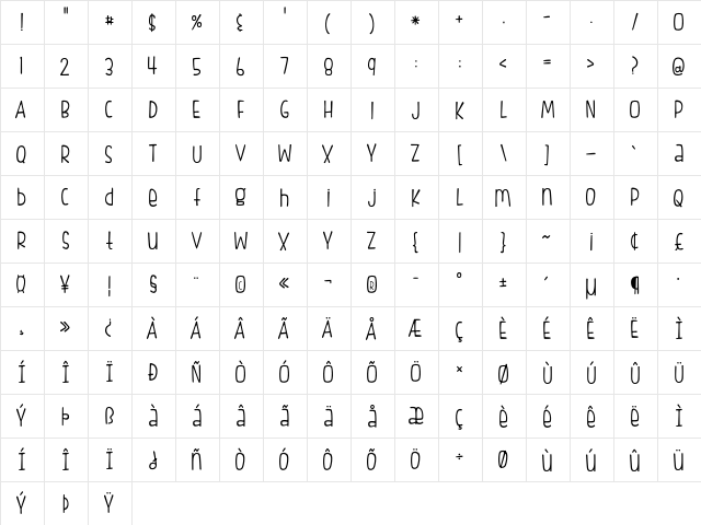 FISHfingers Regular  glyph index