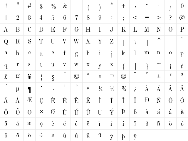 Monotype Modern Condensed  glyph index