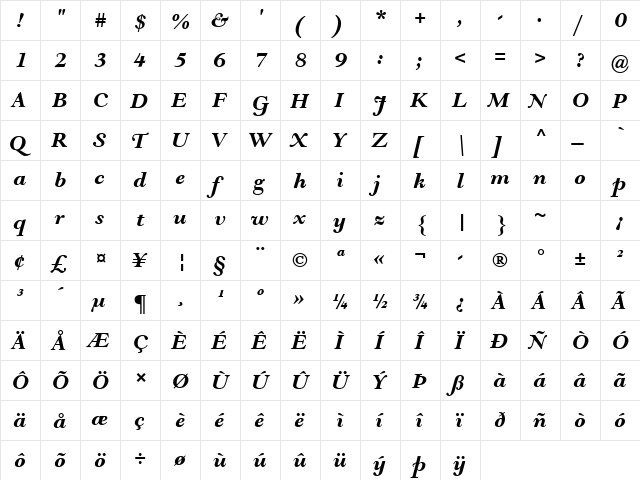 Goudy Modern MT Bold Italic  glyph index