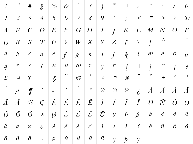 Granjon Italic  glyph index