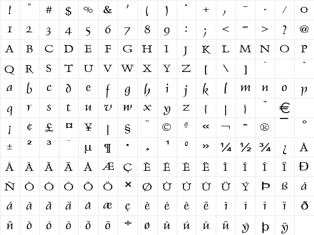 DolphinWide Normal  glyph index