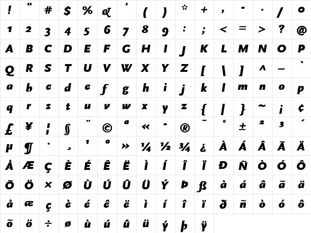 Scala Sans Black Italic  glyph index