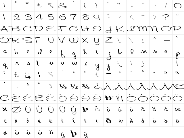 About Regular  glyph index