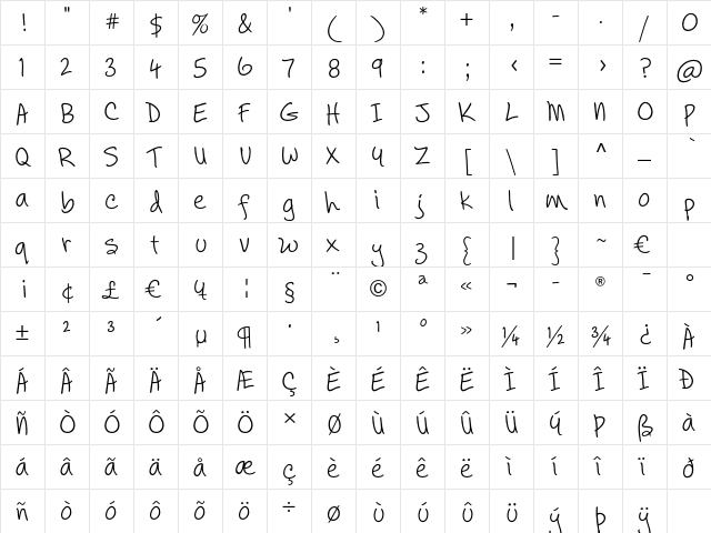 Axis Bold Combo Regular  glyph index