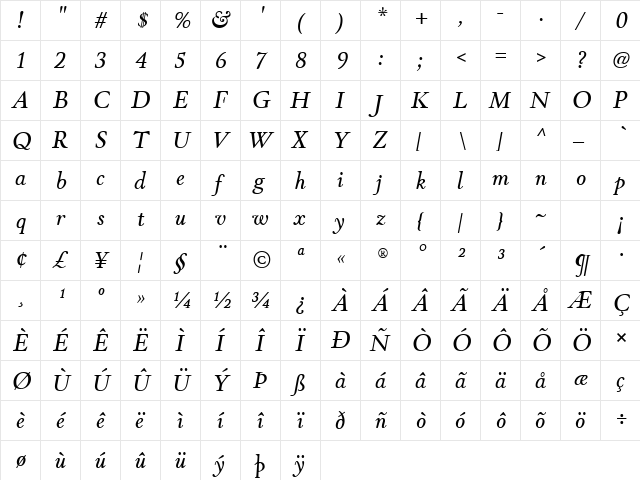 Winthorpe Italic  glyph index