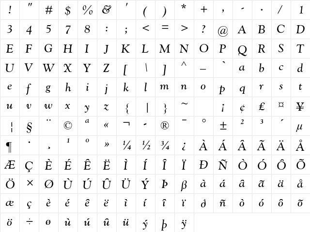 Goudy Catalogue MT Std Italic  glyph index