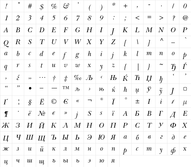 Baskerville Cyrillic Inclined  glyph index