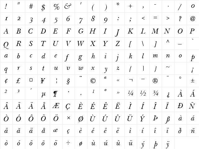 BaskervilleOSSSK Italic  glyph index