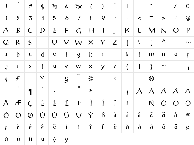 Parang Normal  glyph index