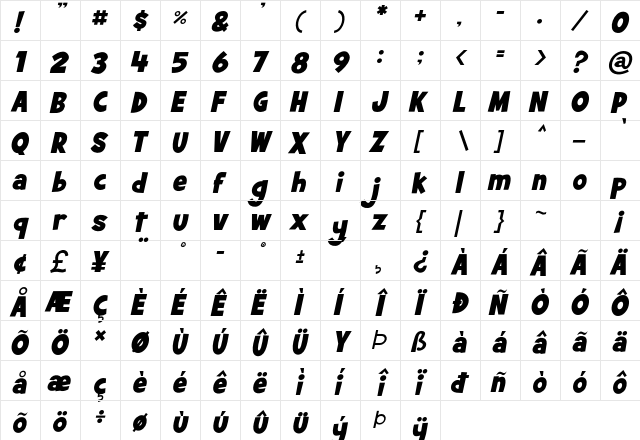 Summer Blaster Italic  glyph index