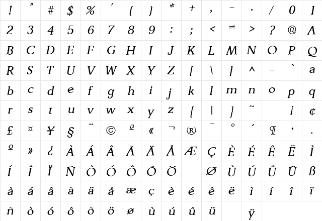 Derringer Italic  glyph index