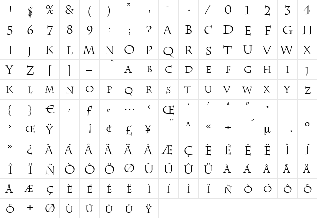 Centurio Regular  glyph index