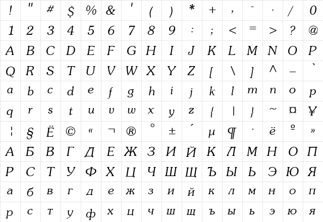 Souvienne Italic  glyph index