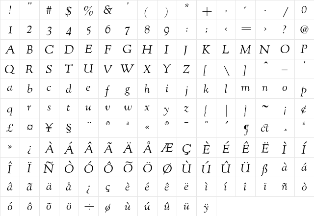 Forum-Italic Regular  glyph index