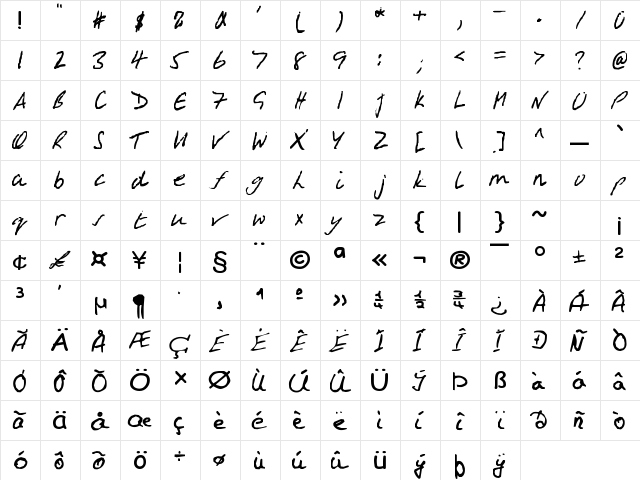 QEPamelaPeak Regula  glyph index