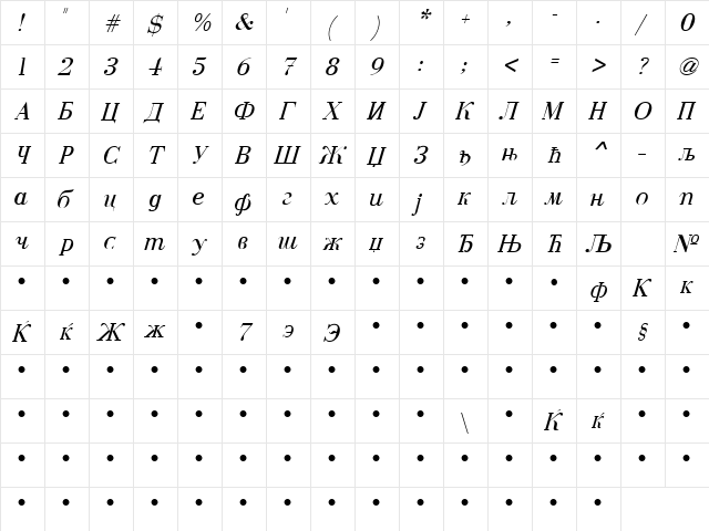 Serbian-Courier Italic  glyph index