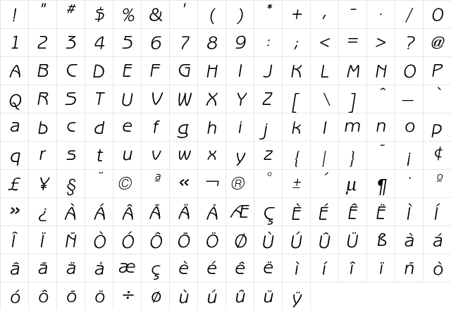 Benguiat GothicBookItalic  glyph index