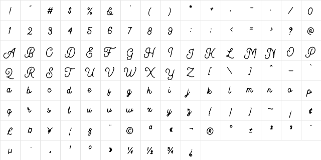 Kingbirds Rough  glyph index