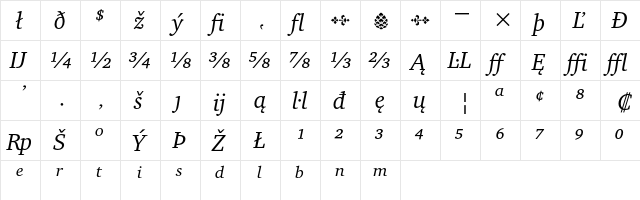ITC Charter Italic Extension  glyph index