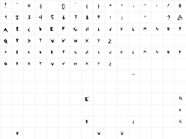 punt?a display Regular  glyph index
