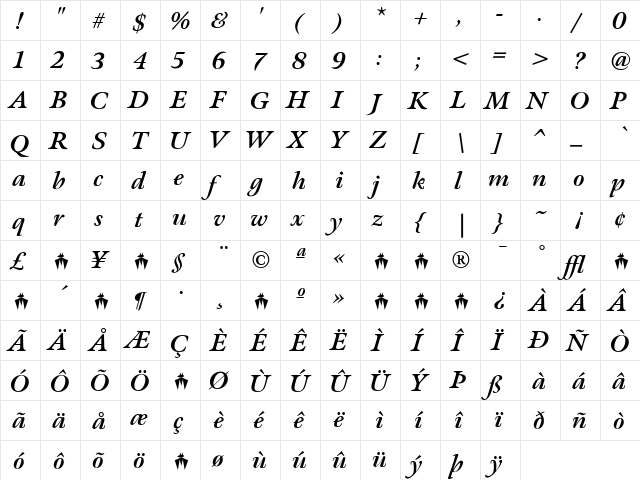 Meno ItalicBold  glyph index