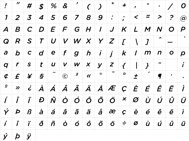 Gotham Rounded Medium Italic  glyph index