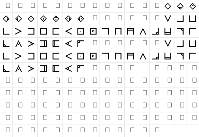 Nug-Soth Regular  glyph index