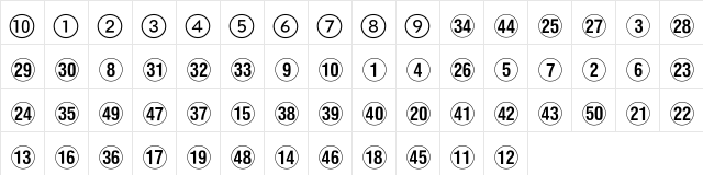 Numerics P02  glyph index
