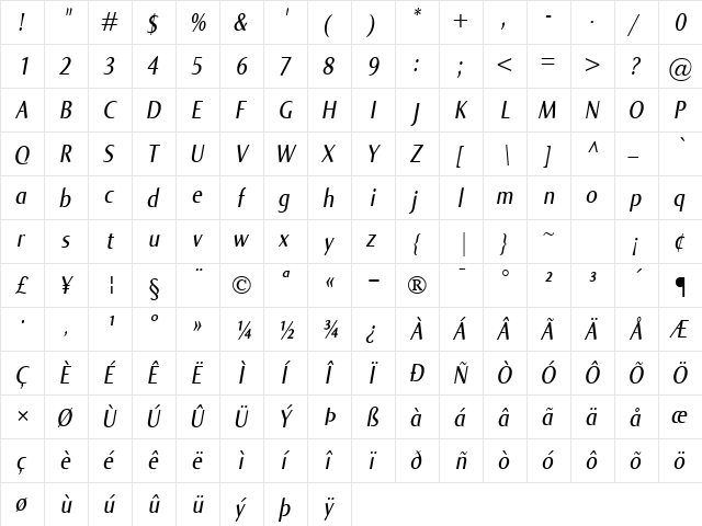 Norma Cond Italic  glyph index