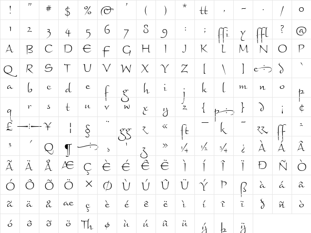 Braganza ITC Regular  glyph index