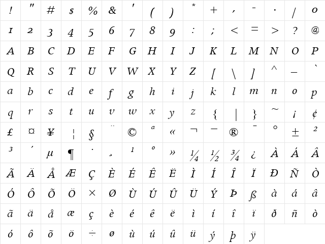 ApolloMTOldstyleFigures RomanItalic  glyph index