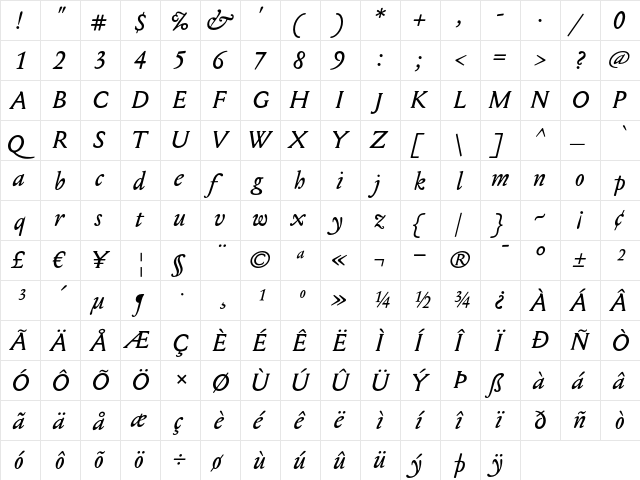 Mediaeval Italic  glyph index