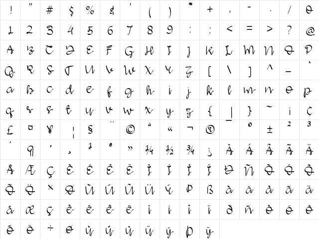 Agathsya Regular  glyph index