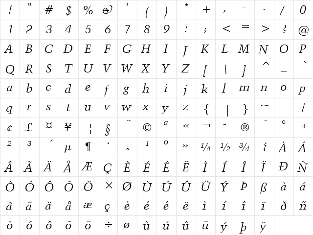 Kuenst480 BT Italic  glyph index