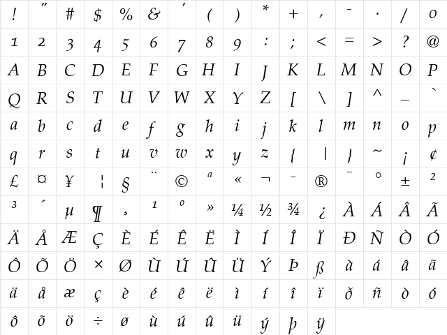Palatino SC Italic  glyph index