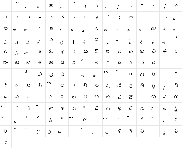 AkrutiTlgSarala Normal  glyph index