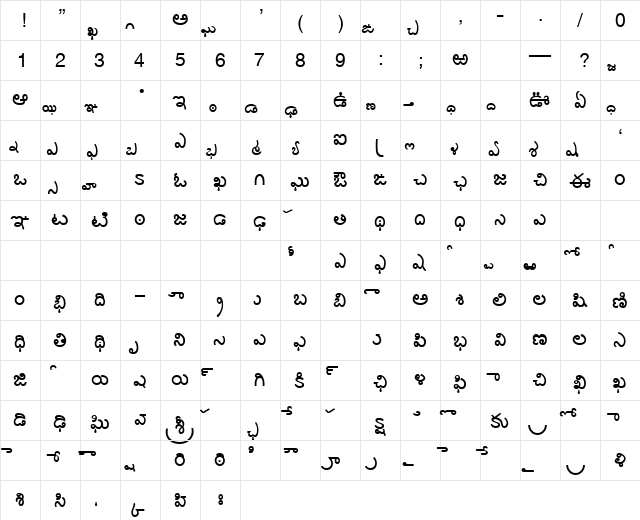 AkrutiTlgRagini Bold  glyph index