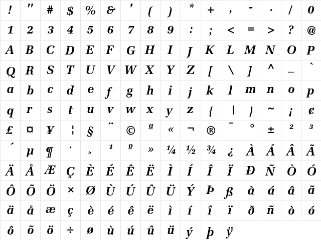 Melior Bold Italic  glyph index