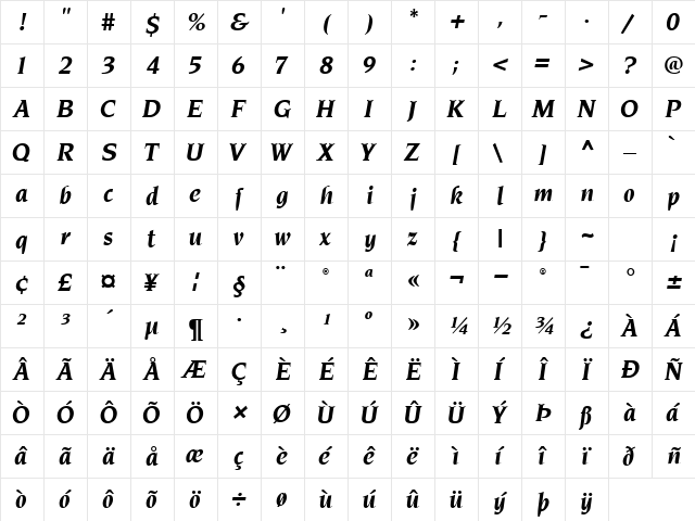 Zorach Normal  glyph index