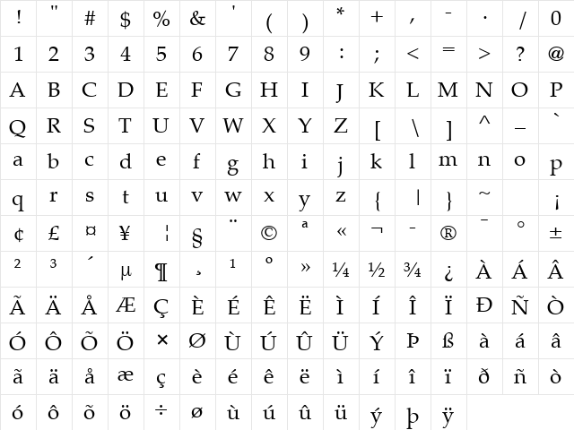 Palatino S Regular  glyph index