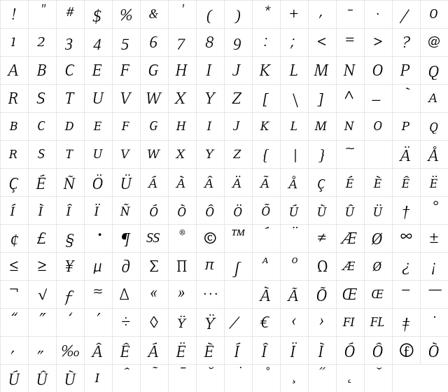 FoundryFormSerif ItalicSC  glyph index