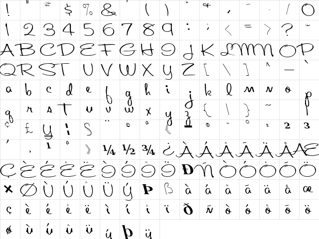 About Regular  glyph index