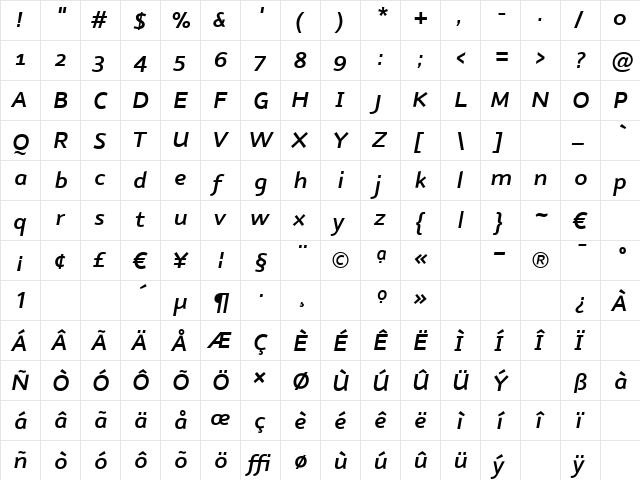 NubianDemiBoldItalic Regular  glyph index