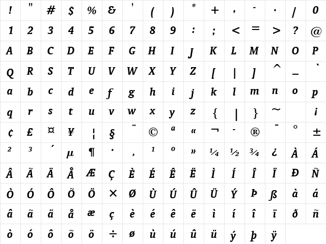 Oranda BT Bold Italic  glyph index