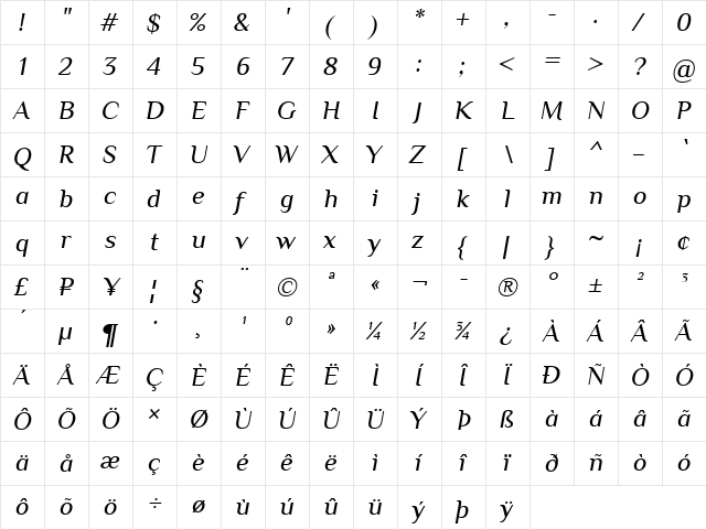Philosopher Italic  glyph index